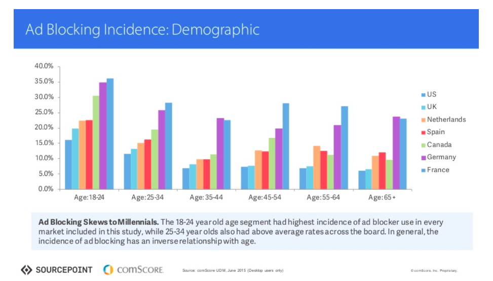 Benefits of Ad Blockers